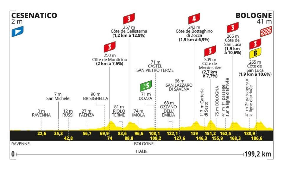 Favorites stage 2 Tour de France 2024 San Luca, a name the peloton