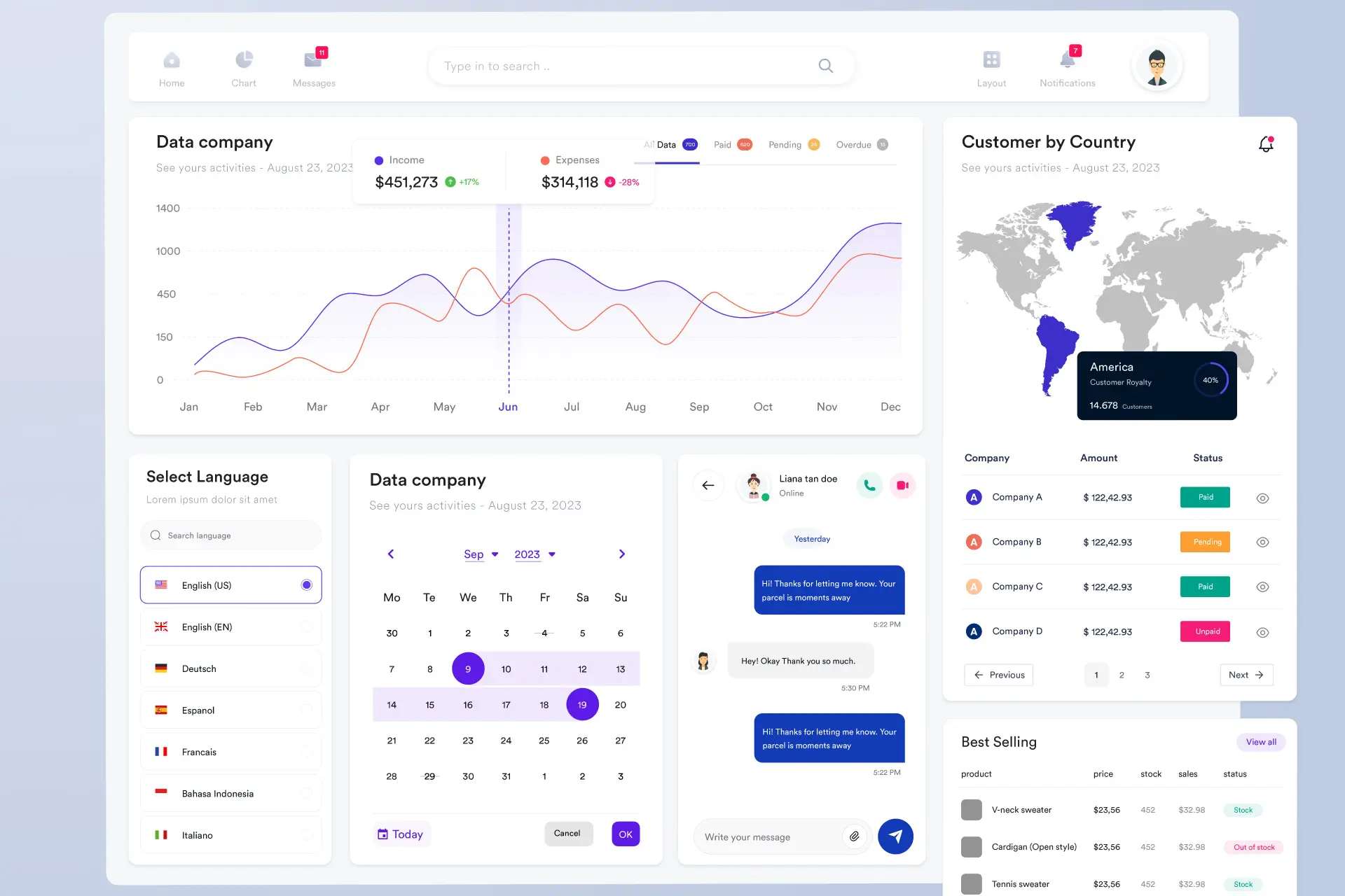 AI dashboarden voor marketing agencies