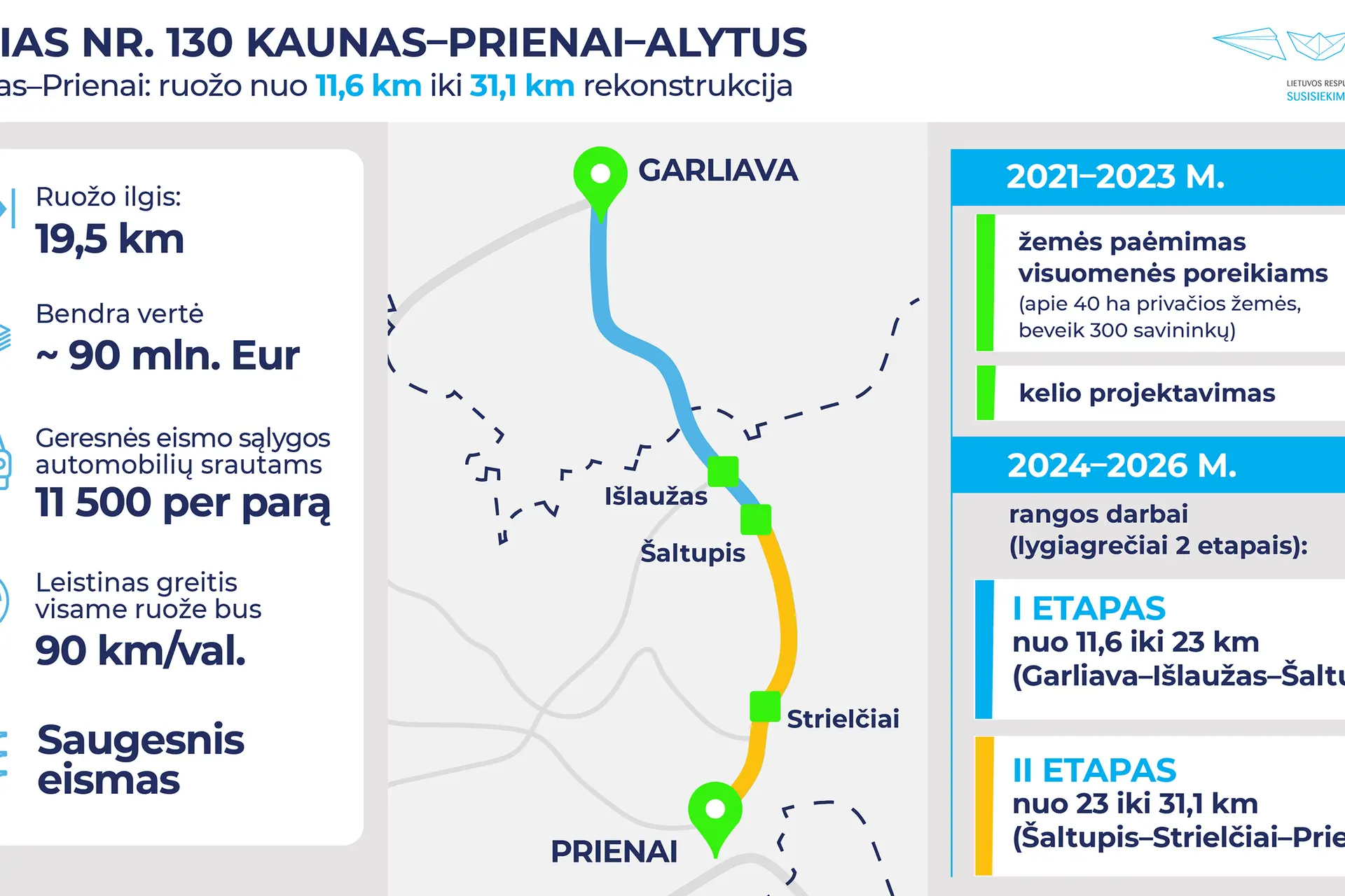infografikas kaunas prienai alytus