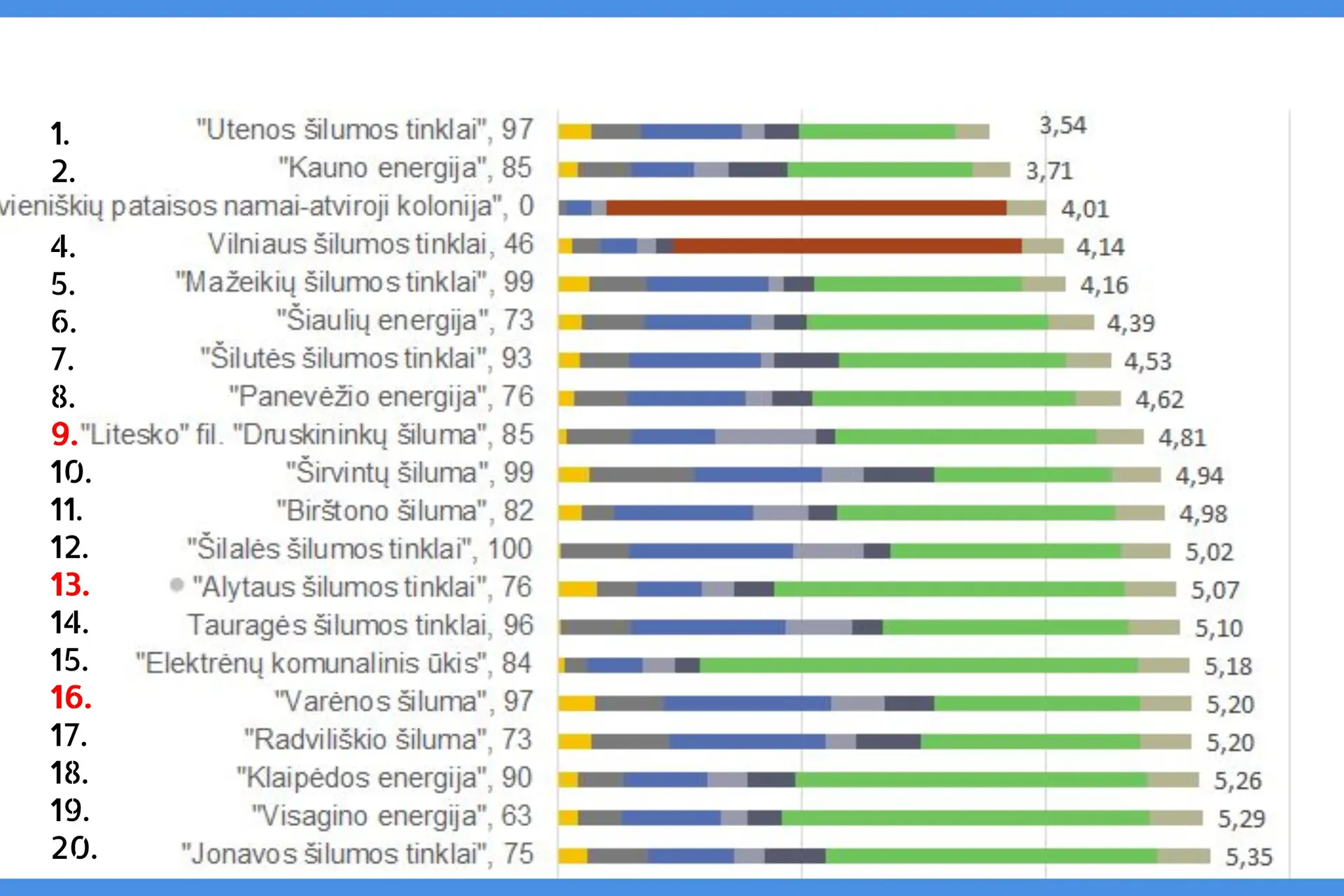 sil2021