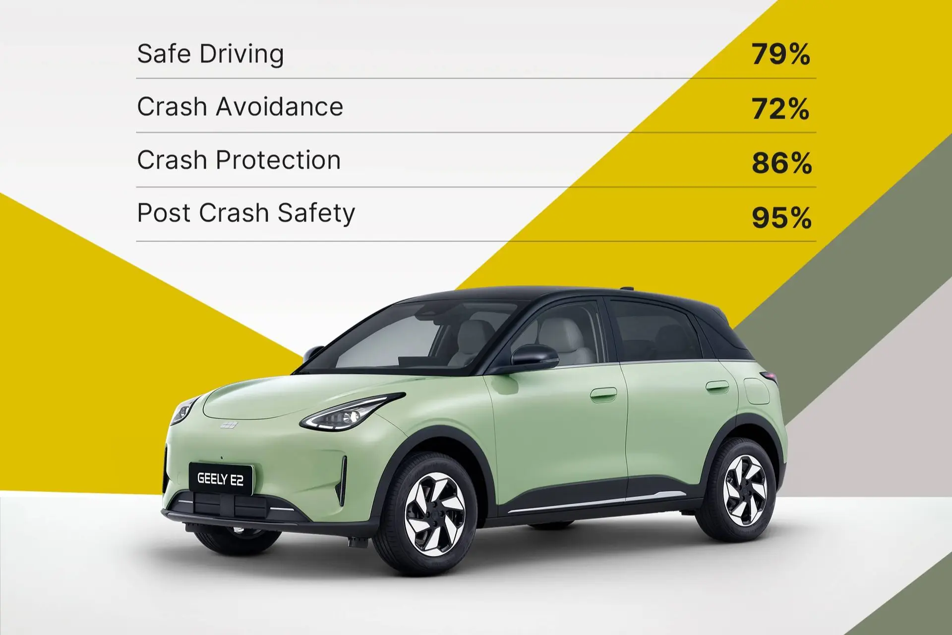 geely e2