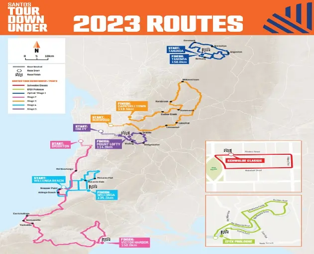 Perfiles y recorrido Tour Down Under 2023
