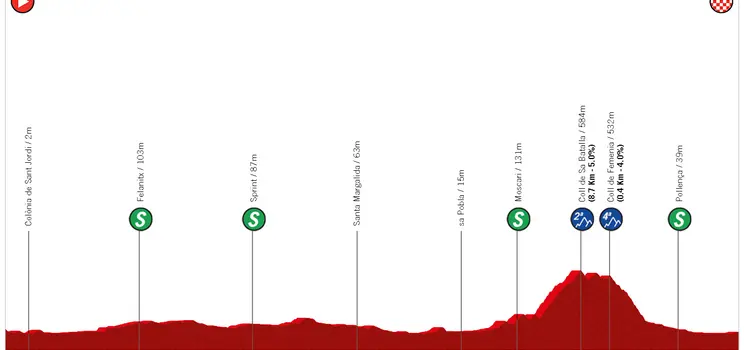 Perfil Trofeo Ses Salines - Alcúdia 2023