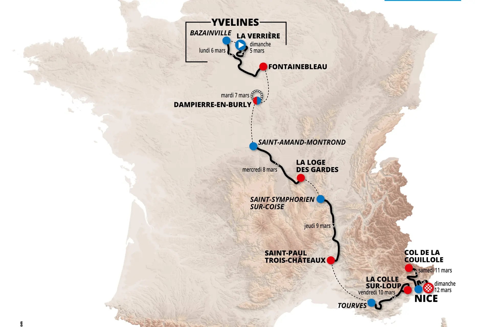 Perfil y recorrido de la París-Niza 2023