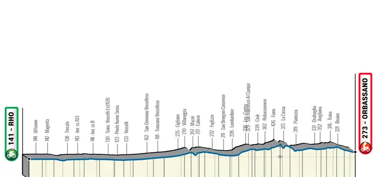 Perfil y ruta de la Milán-Turín 2023