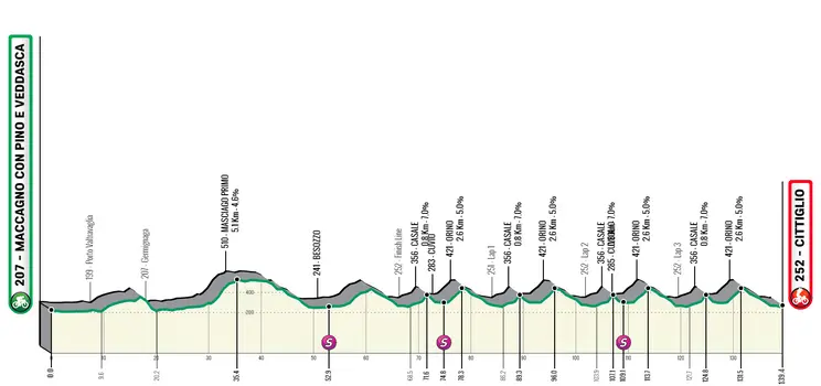 Perfil y Ruta del Trofeo Alfredo Binda 2023