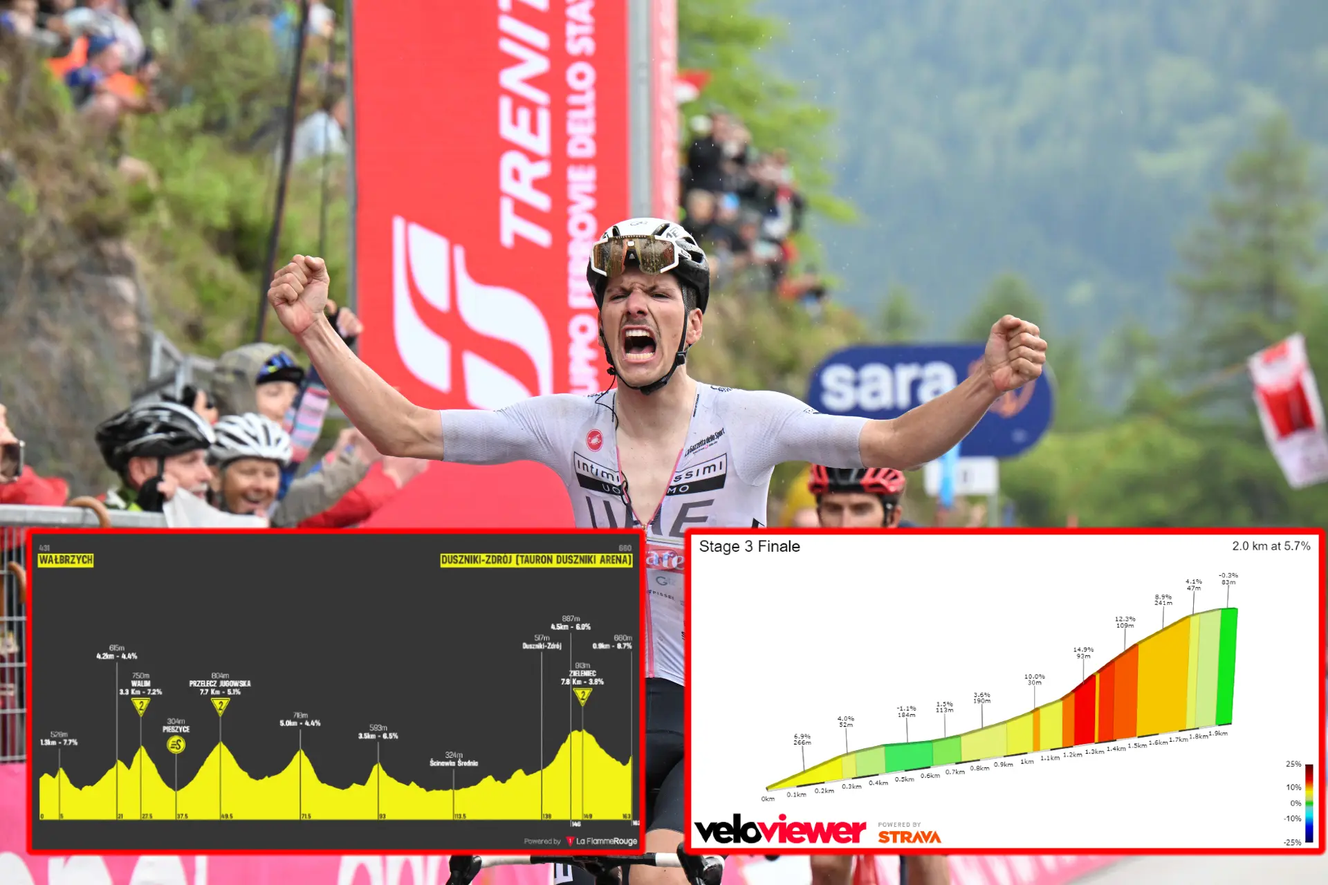 PREVIA | Tour de Polonia 2023 etapa 3 - Una subida del 15% decidirá un día importante para la general