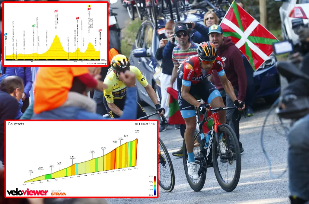 PREVIA | Etapa 6 Tour de Francia 2023 - Aspin, Tourmalet y Cauterets: ¿destrozará Vingegaard la carrera?