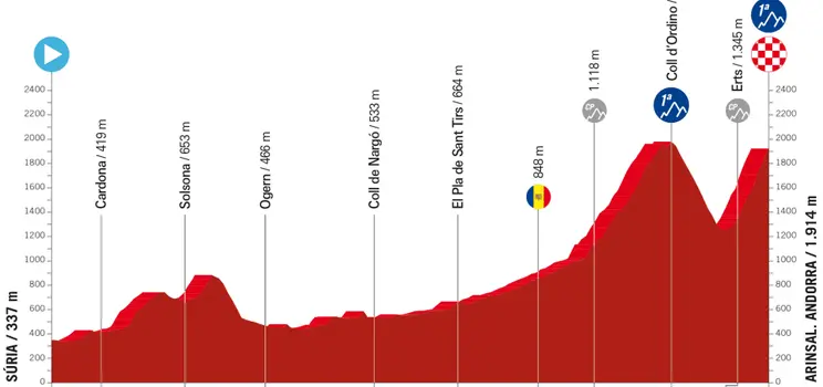 El Arinsal, el puerto que puede comenzar a decidir la Vuelta a España 2023