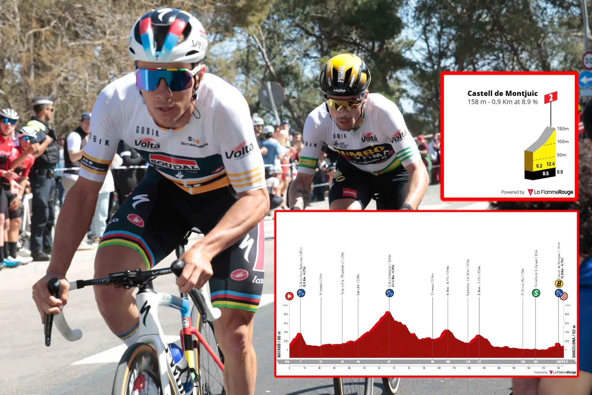 PREVIA | Etapa 2 Vuelta a España 2023 - Circuito final duro con la subida a Montjuic como colofón