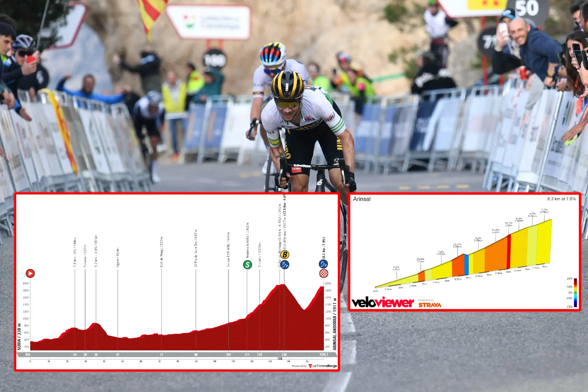 PREVIA | Etapa 3 Vuelta a España 2023 - Primera gran prueba de fuego en Andorra para Evenepoel, Vingegaard, Roglic, Mas, Ayuso y compañía