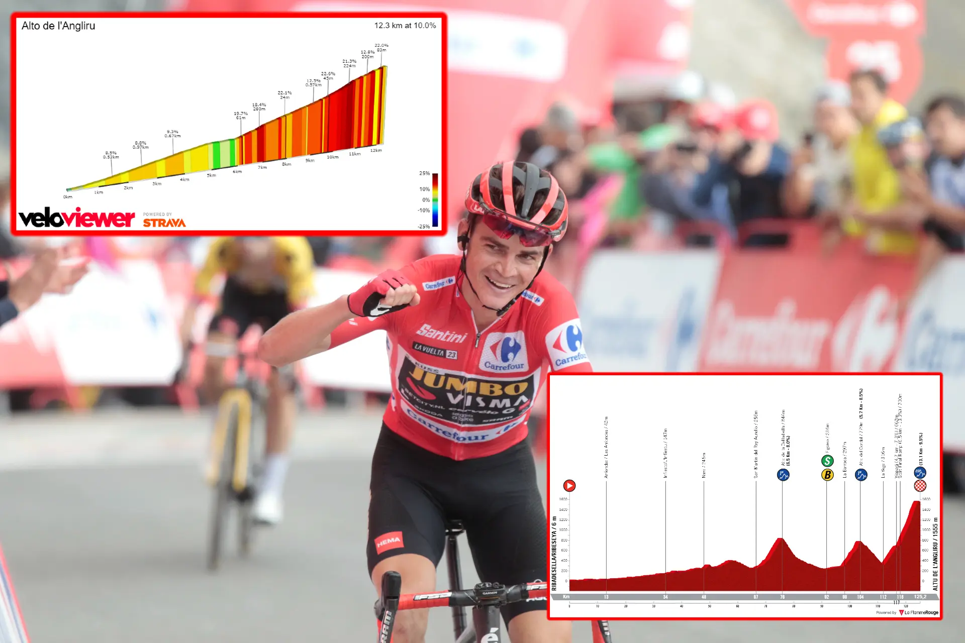 PREVIA | Vuelta a España 2023 etapa 17 - ¿Podrá Sepp Kuss aguantar el rojo en el mítico Angliru?