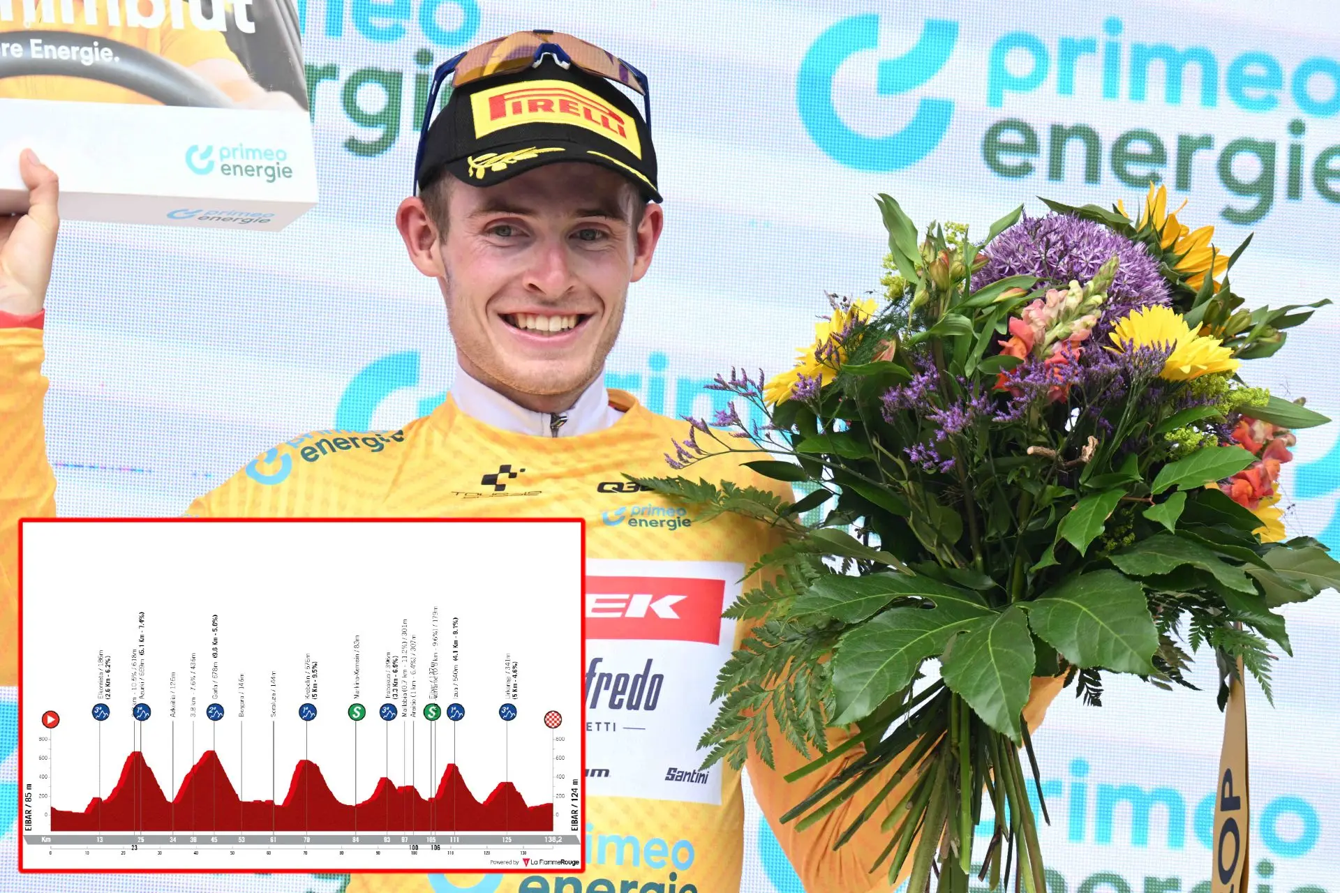 PREVIA | Etapa 6 Itzulia 2024 - Todo por decidir en el último día de una carrera caótica