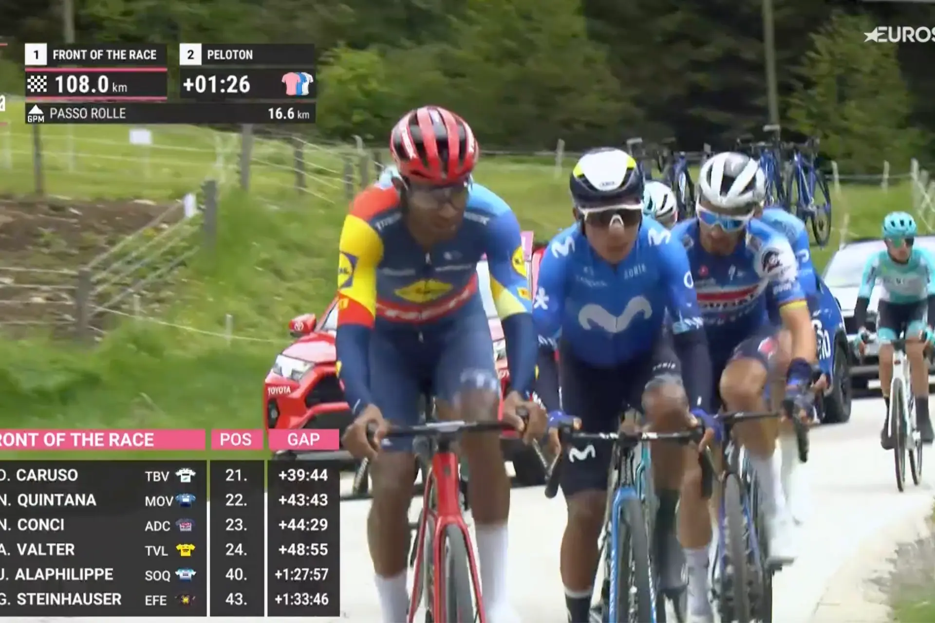 EN DIRECTO | Etapa 17 Giro de Italia 2024: Ritmo muy bajo de la fuga de Nairo y compañía - 1 minuto al pelotón