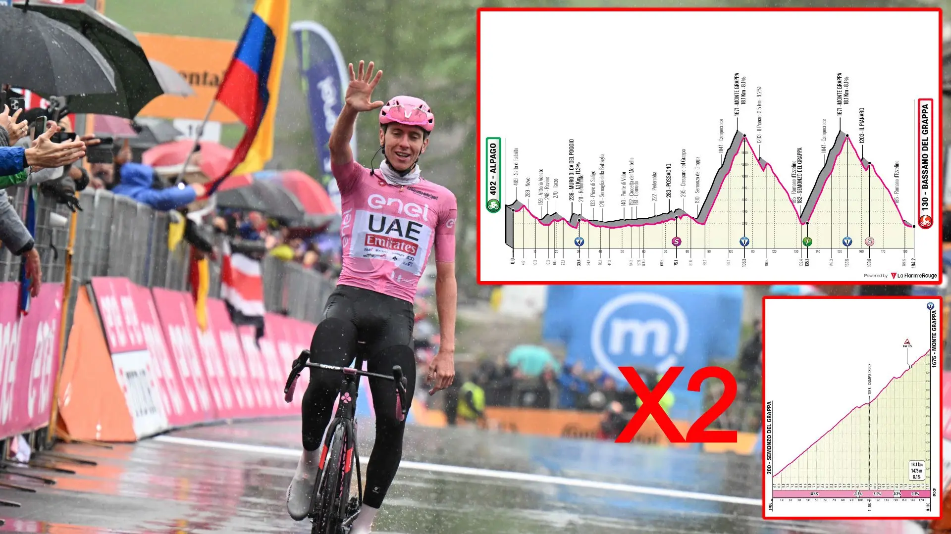 PREVIA | Etapa 20 Giro de Italia 2024 - Última oportunidad para los escaladores del Movistar Team o para la sexta de Tadej Pogacar