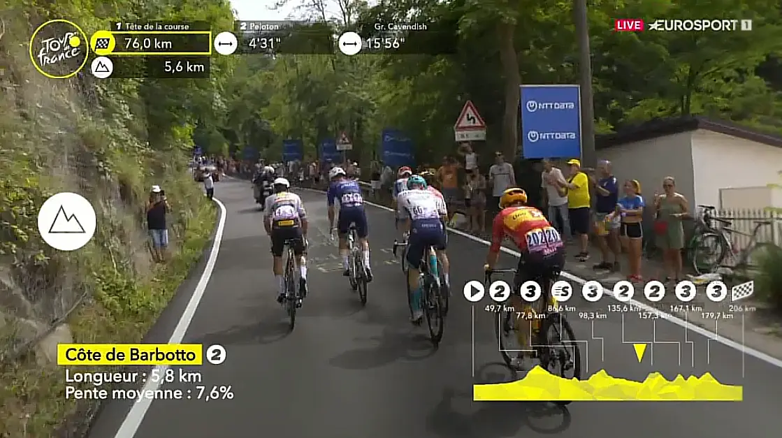 EN DIRECTO | Etapa 1 Tour de Francia 2024: La fuga inicia la ascensión a Barbotto a 4 minutos y 31 segundos del pelotón