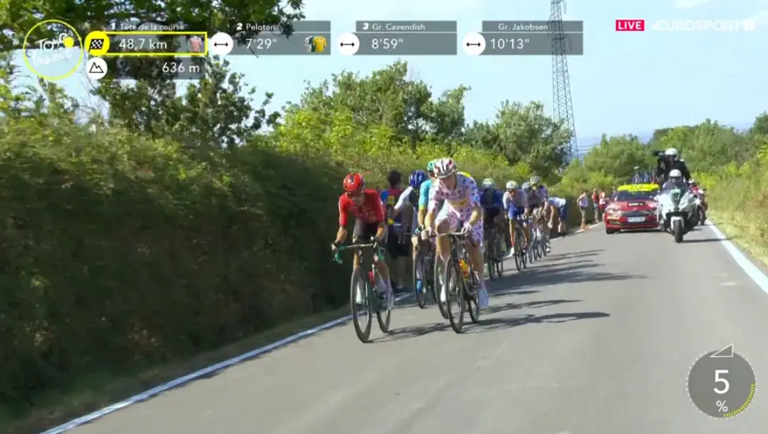EN DIRECTO | Etapa 2 Tour de Francia 2024: ¡Red Bull tira del pelotón y recorta a menos de 7 minutos de la fuga!