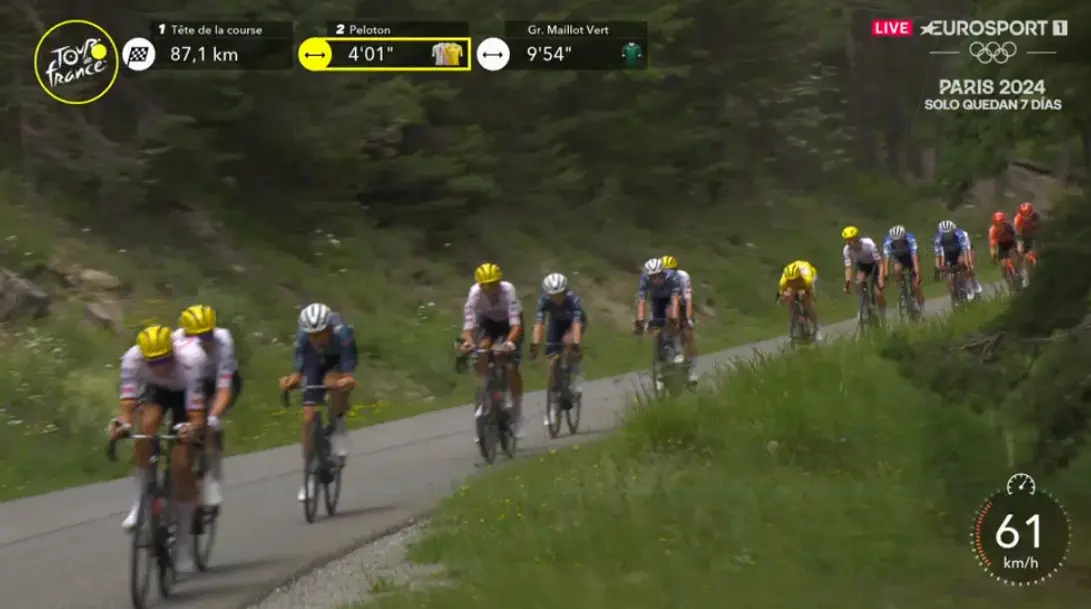 EN DIRECTO | Etapa 19 Tour de Francia 2024: ¡A punto de iniciarse la ascensión más alta de la historia de la carrera!