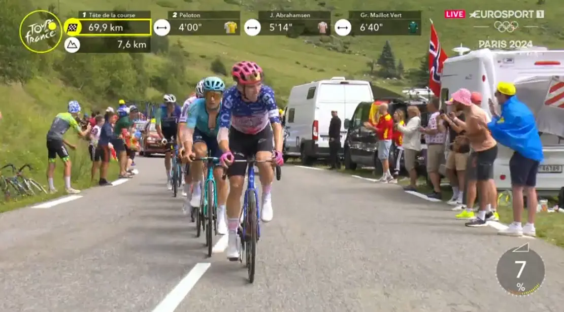 EN DIRECTO | Etapa 14 Tour de Francia 2024: ¡El Tourmalet reduce la fuga a 11 hombres, pero Lazkano y Van der Poel siguen!