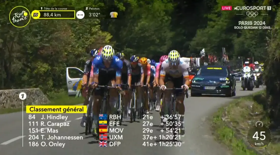 EN DIRECTO | Etapa 15 Tour de Francia 2024: ¡La fuga de Enric Mas, Jai Hindley, Alex Aranburu y Simon Yates supera los 3 minutos!