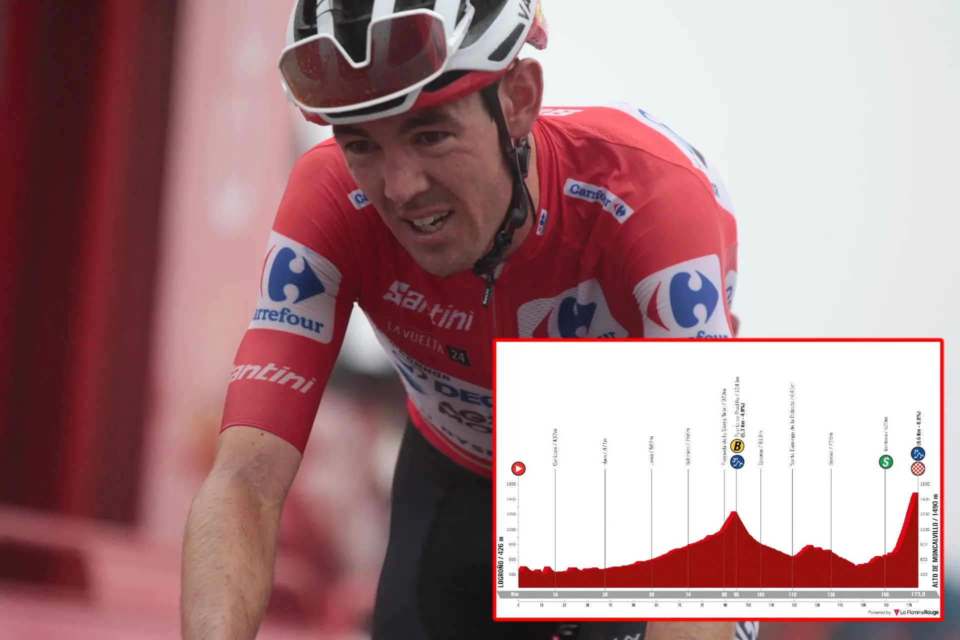 PREVIA | Etapa 19 Vuelta a España 2024: Primoz Roglic buscará vestirse de rojo y Enric Mas seguir reduciendo las diferencias