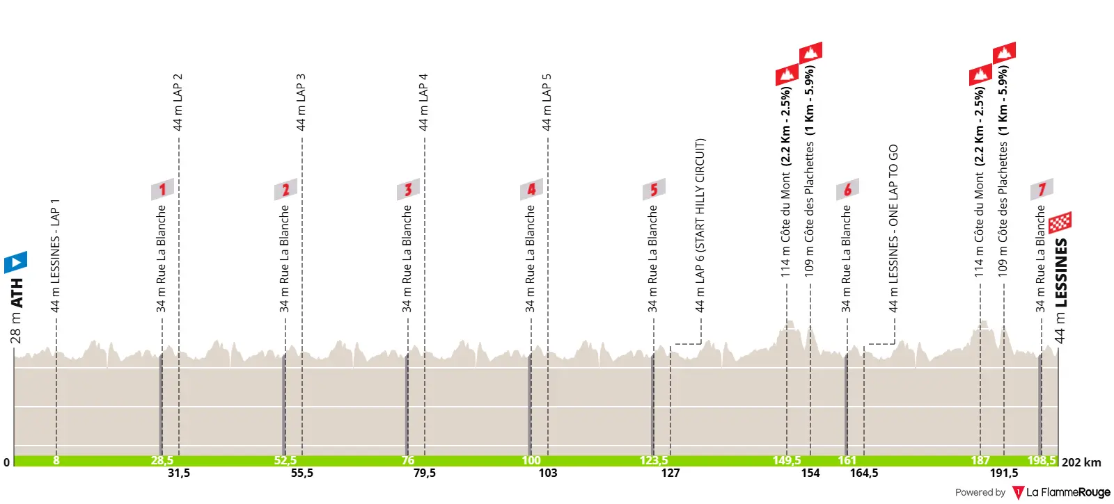 profile grandprixcriquielion2025