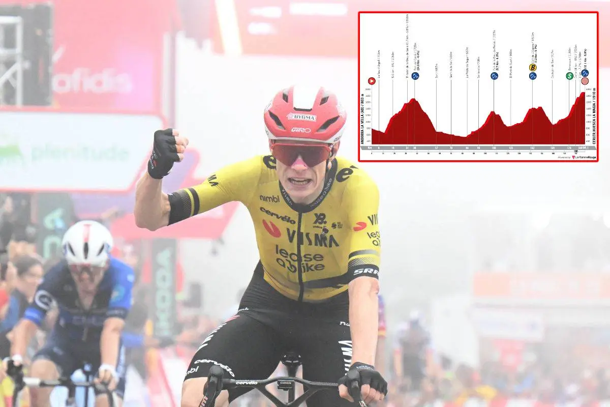 PREVIA Y FAVORITOS | Etapa 7 Vuelta a España 2025: El Día D para Jonas Vingegaard