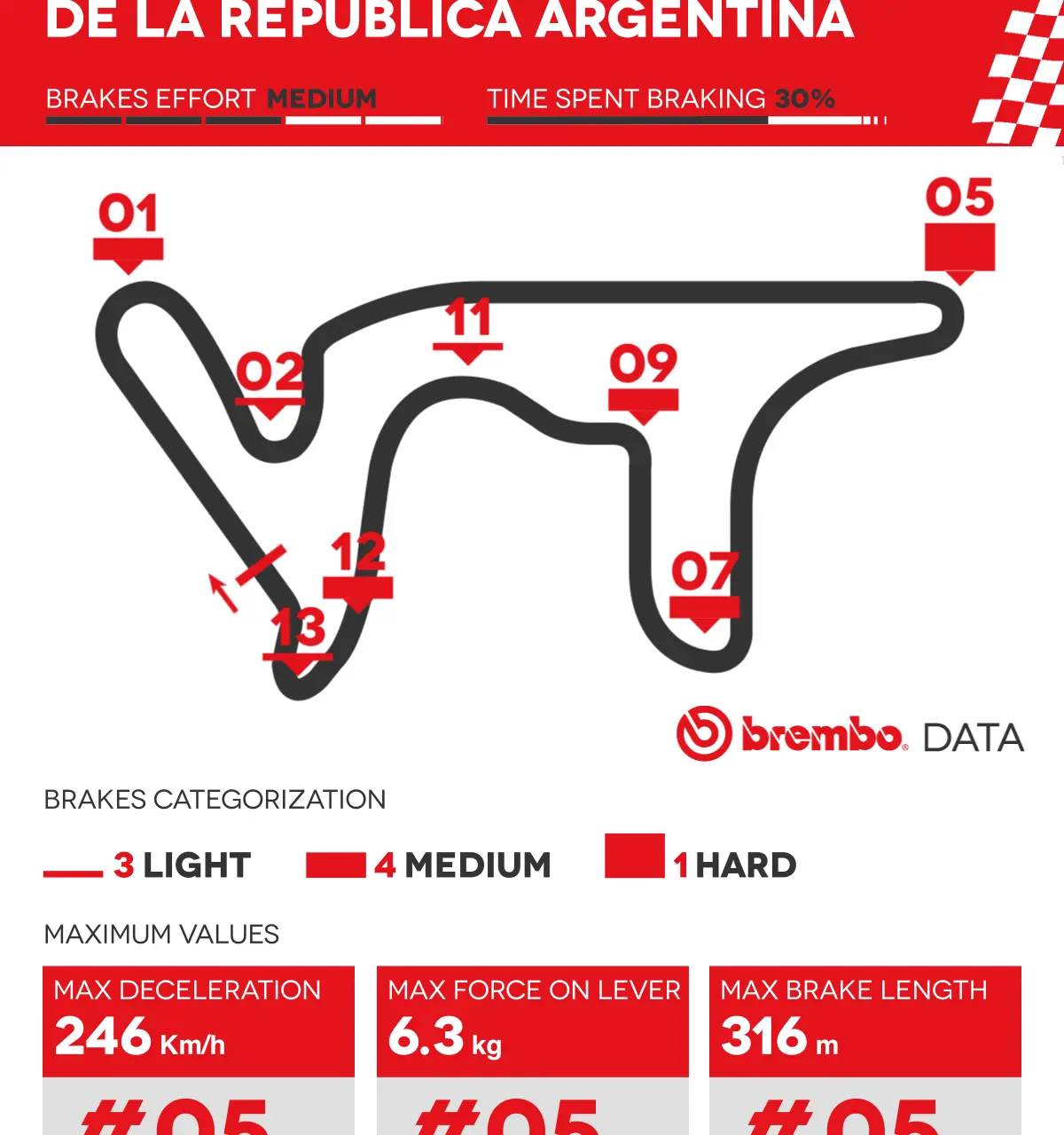 cover brembo