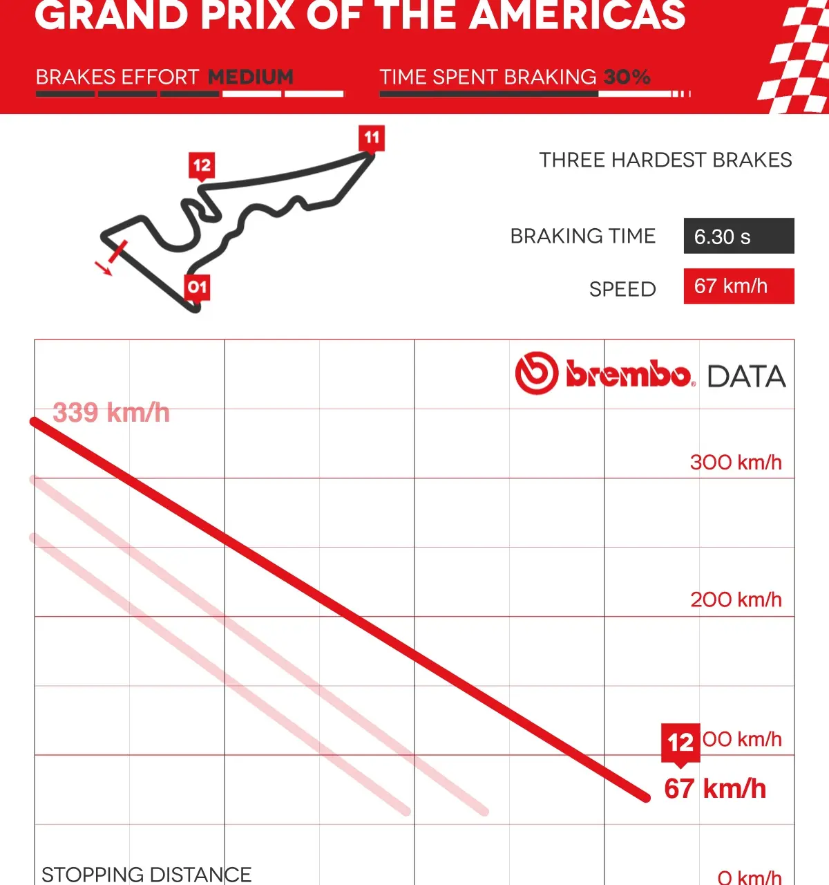 cover brembo