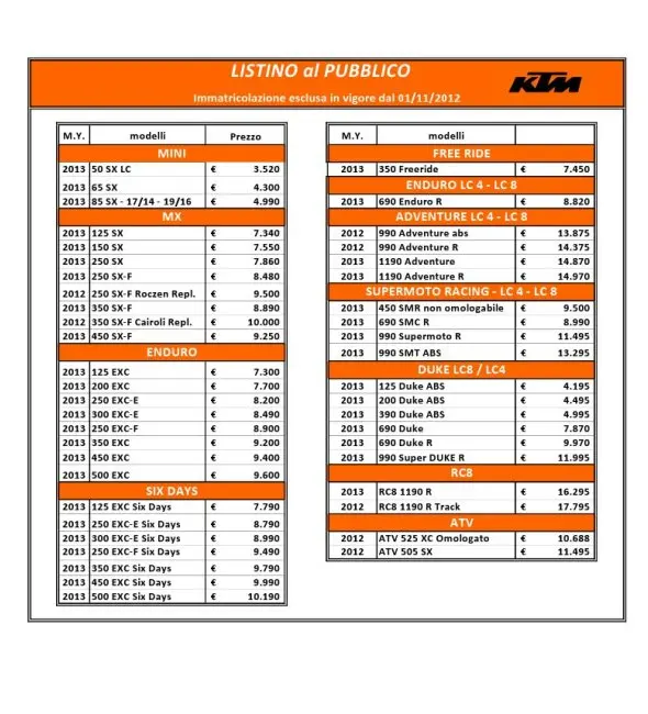 ktm2