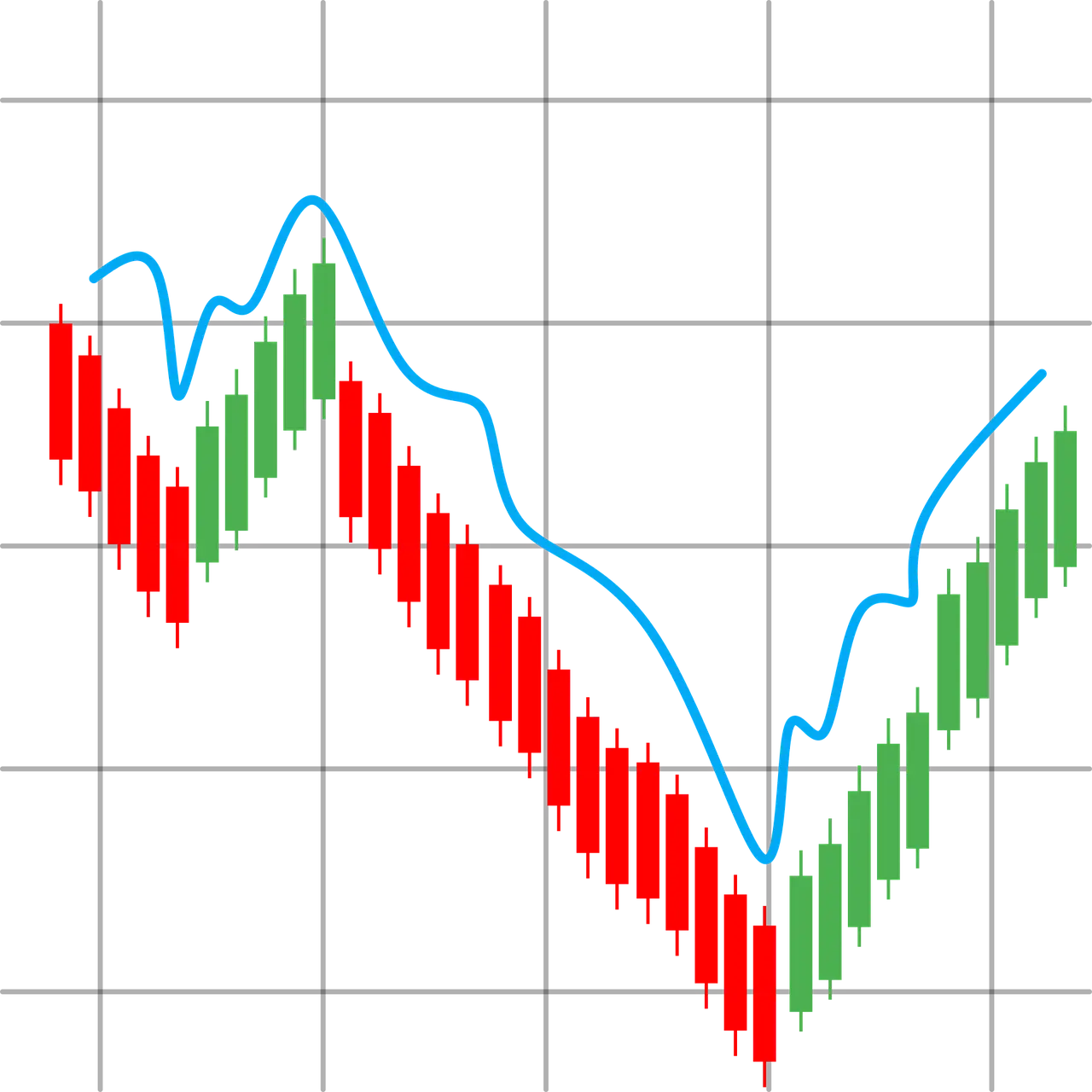 bitcoin koers