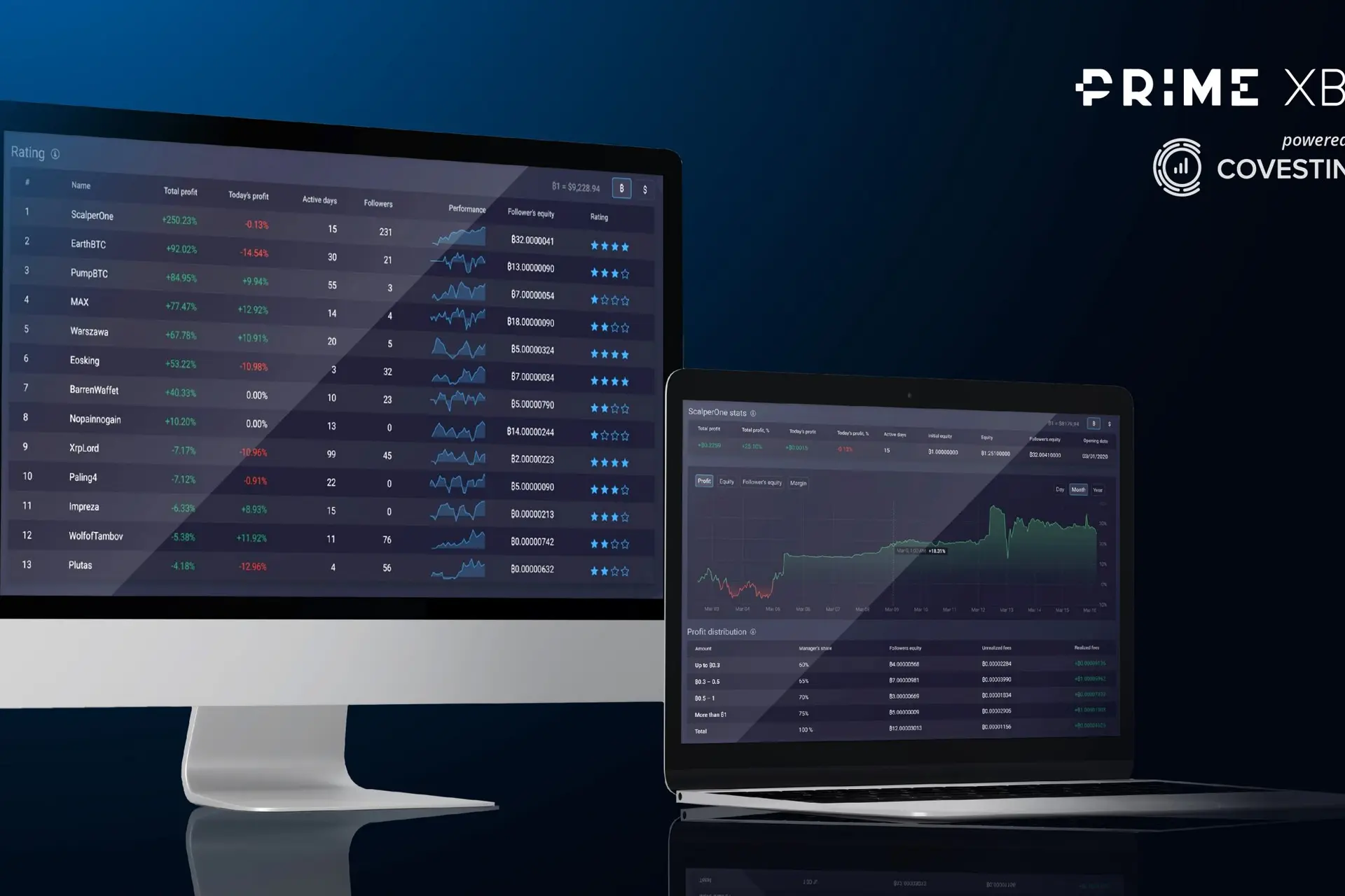 covesting prime platform 02 scaled 1