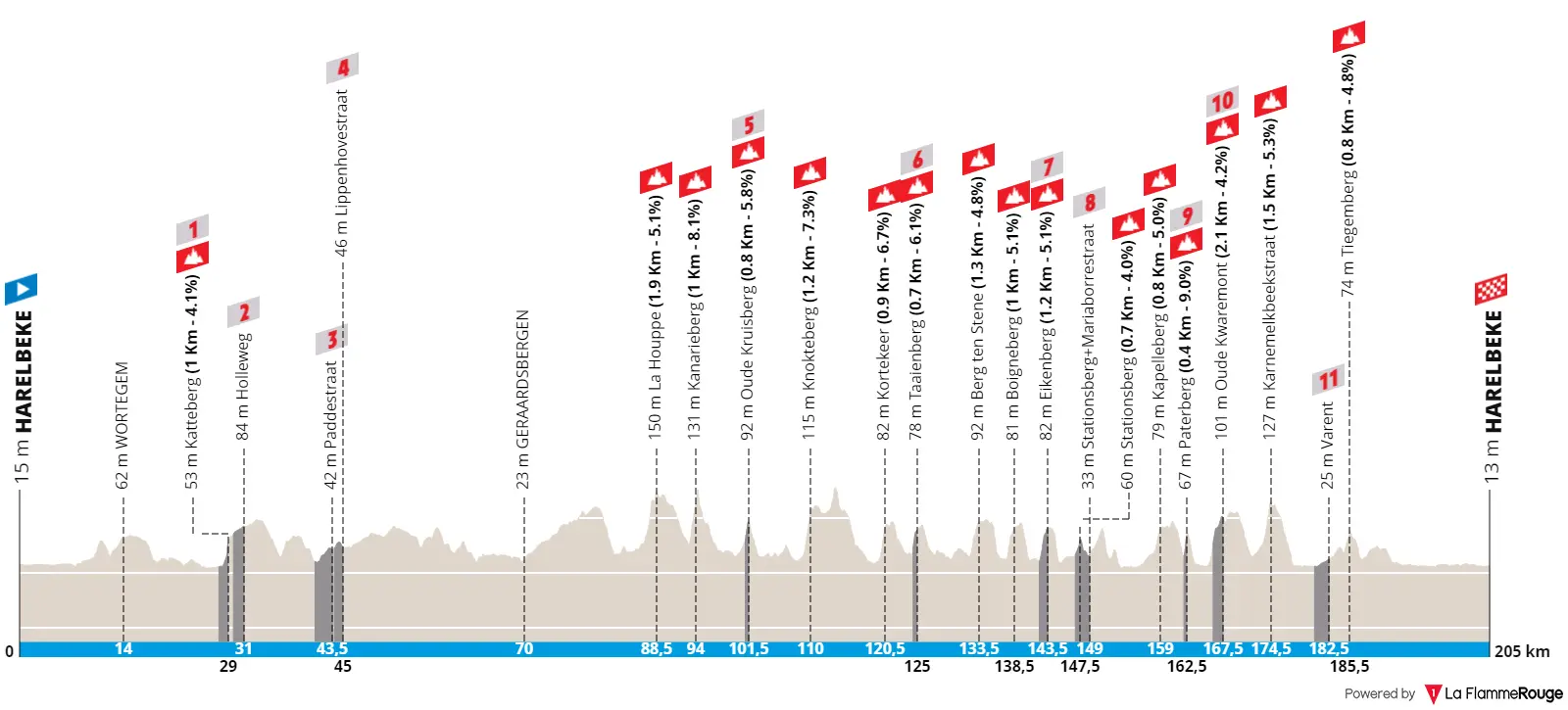 Profile E3 Saxo Bank Classic 2022