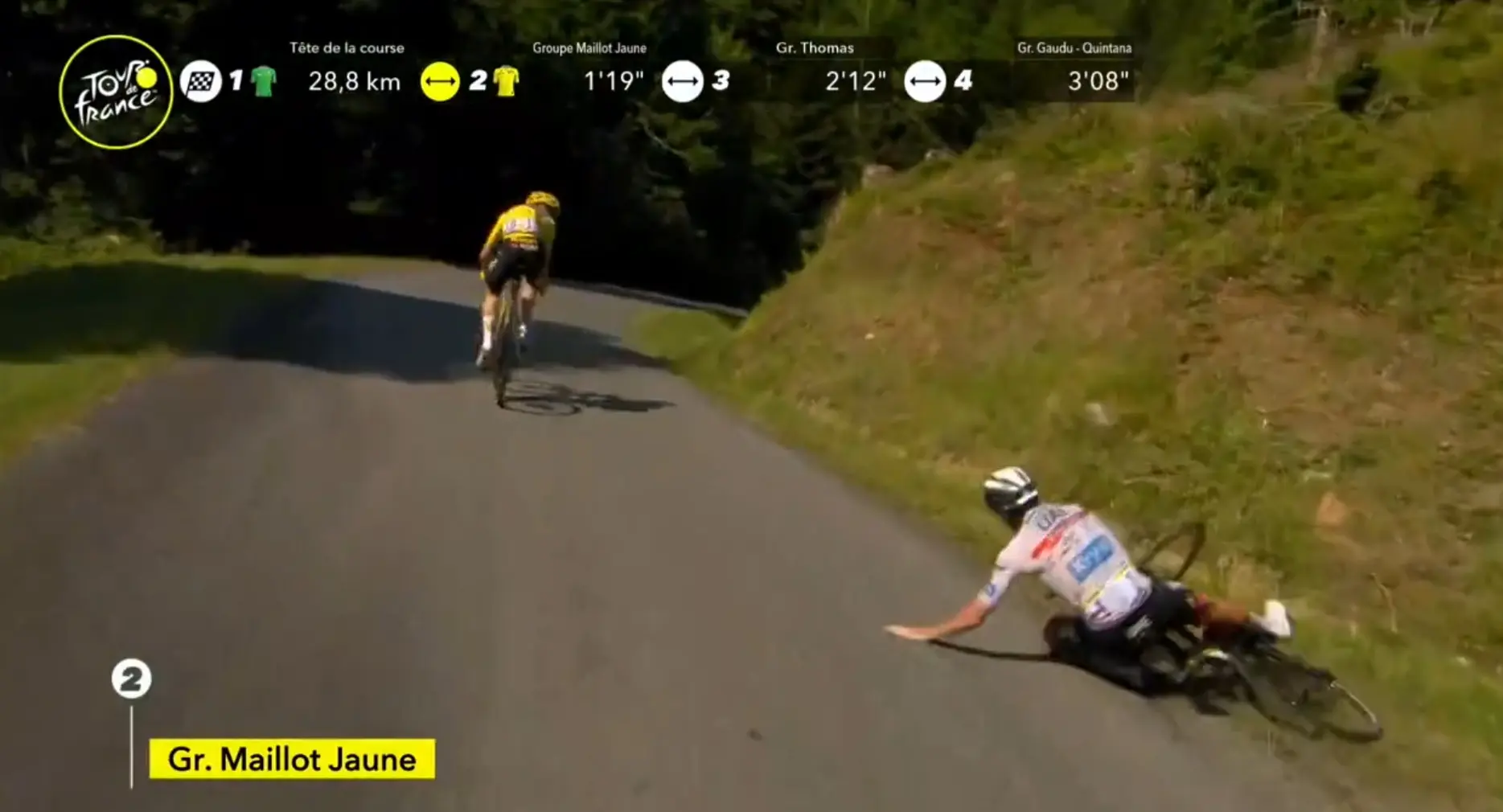Video: Vingegaard and Pogacar take Tour de France descent to the very limit in fight for yellow