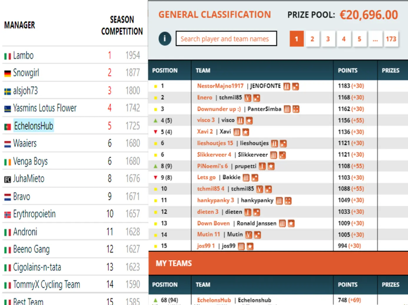 Season Fantasy Challenge #2 | Update San Juan, Mallorca, CEGORR, GPLM, Saudi, Bessèges, Valenciana