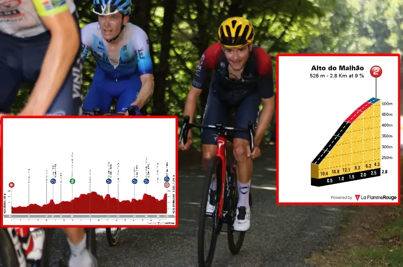 PREVIEW | Volta ao Algarve 2023 stage 4 - Magnus Cort Nielsen to battle climbers at Alto do Malhão's steep ramps