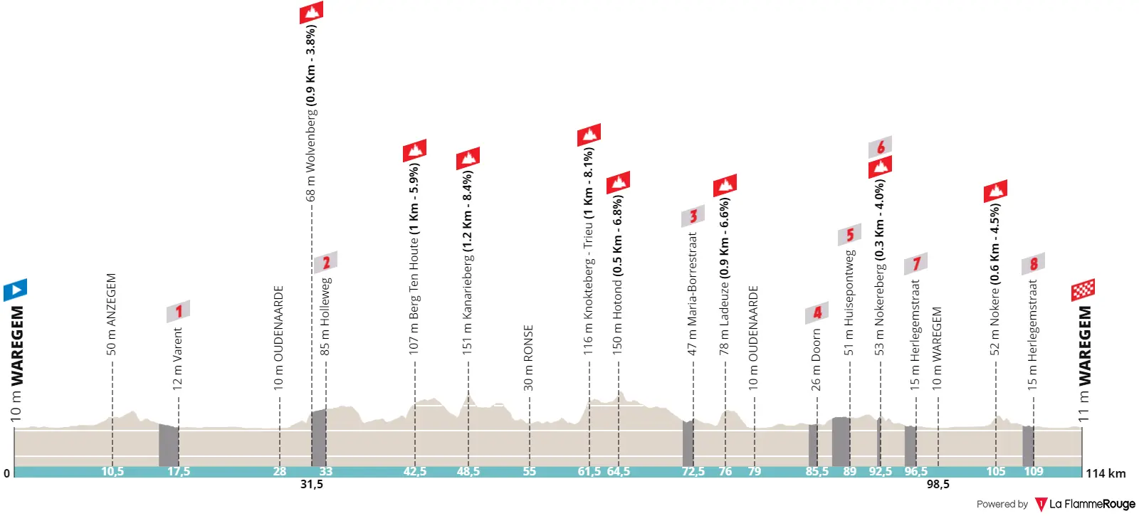Profile & Route Dwars door Vlaanderen WE 2023