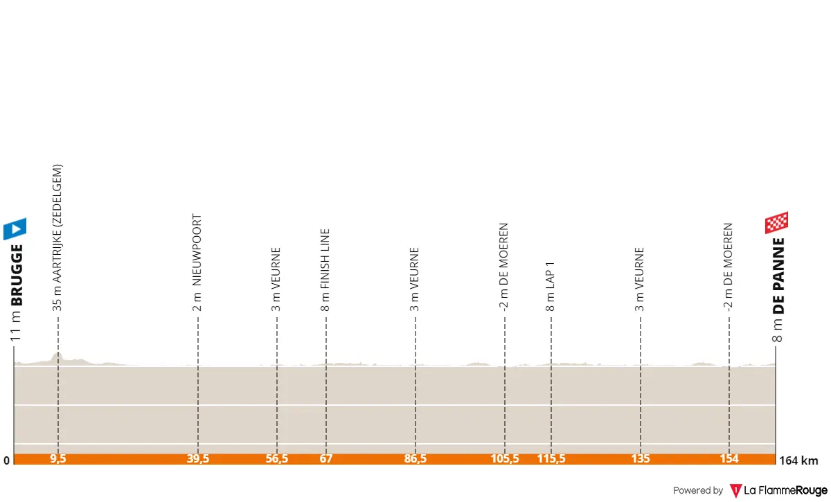 Profile & Route Classic Brugge-De Panne WE 2023