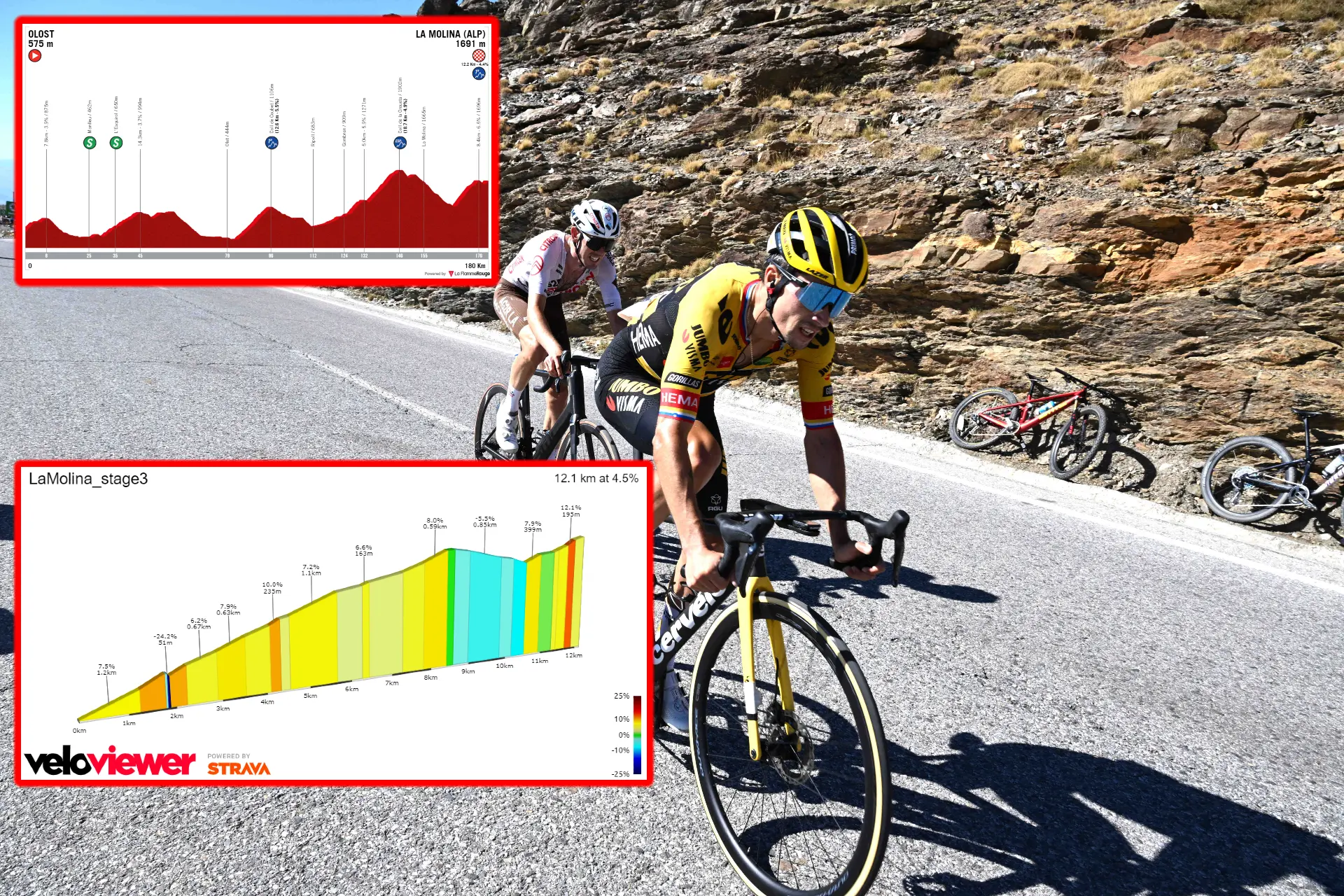 PREVIEW | Volta a Catalunya 2023 stage 3 - Roglic, Evenepoel and Ciccone expected to battle for second consecutive summit finish