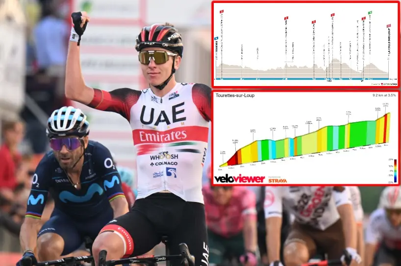 PREVIEW | Paris-Nice 2023 stage 6 - Breakaway favourite to win as riders tackle 20% climb