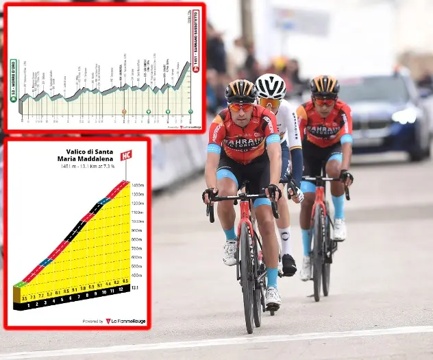 PREVIEW | Tirreno-Adriatico 2023 stage 5 - Roglic, Yates, Mas, Landa and Hindley fight for race lead