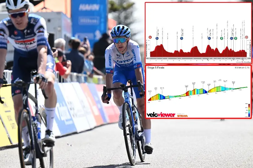 PREVIEW | Itzulia Basque Country 2023 stage 5 - Very explosive day with steep climbs to test Vingegaard once again