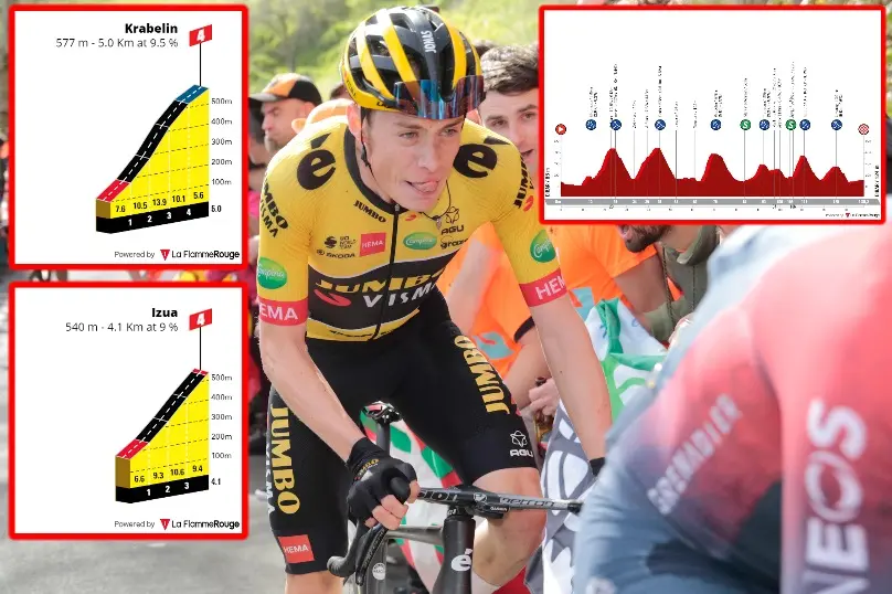 PREVIEW | Itzulia Basque Country 2023 stage 6 - Queen stage of the race the ultimate test for GC riders