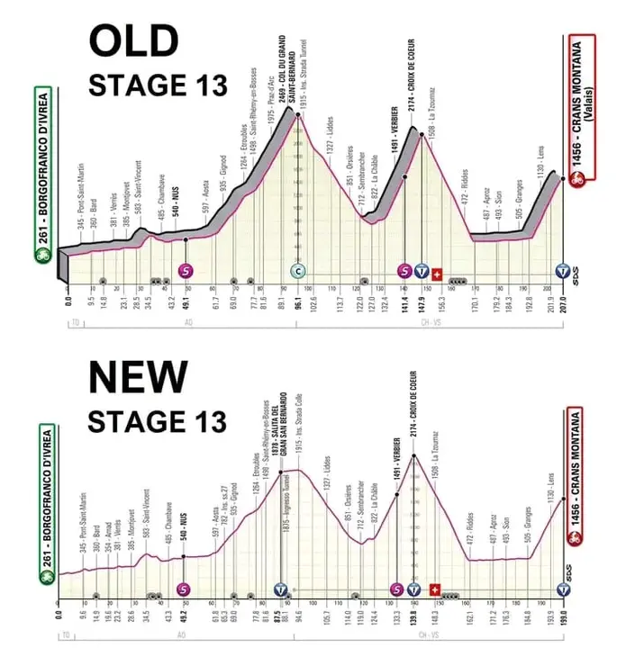 Updated profile of stage 13 of the Giro d'Italia after the top of the Gran San Bernardo is cut
