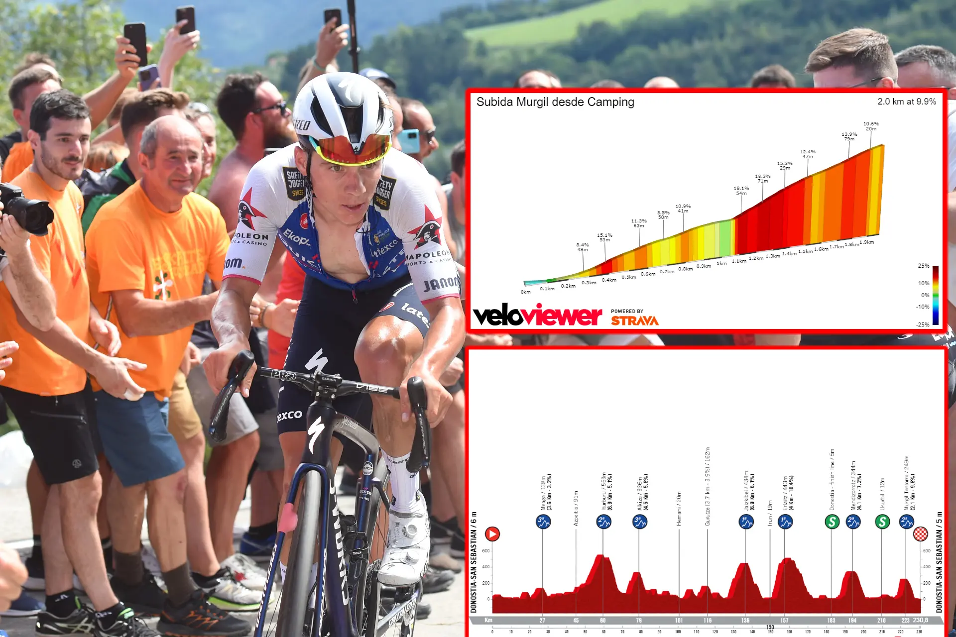 PREVIEW | Clasica San Sebastián 2023 - Remco Evenepoel's battle to defend title; Ayuso and Gall among best competitors