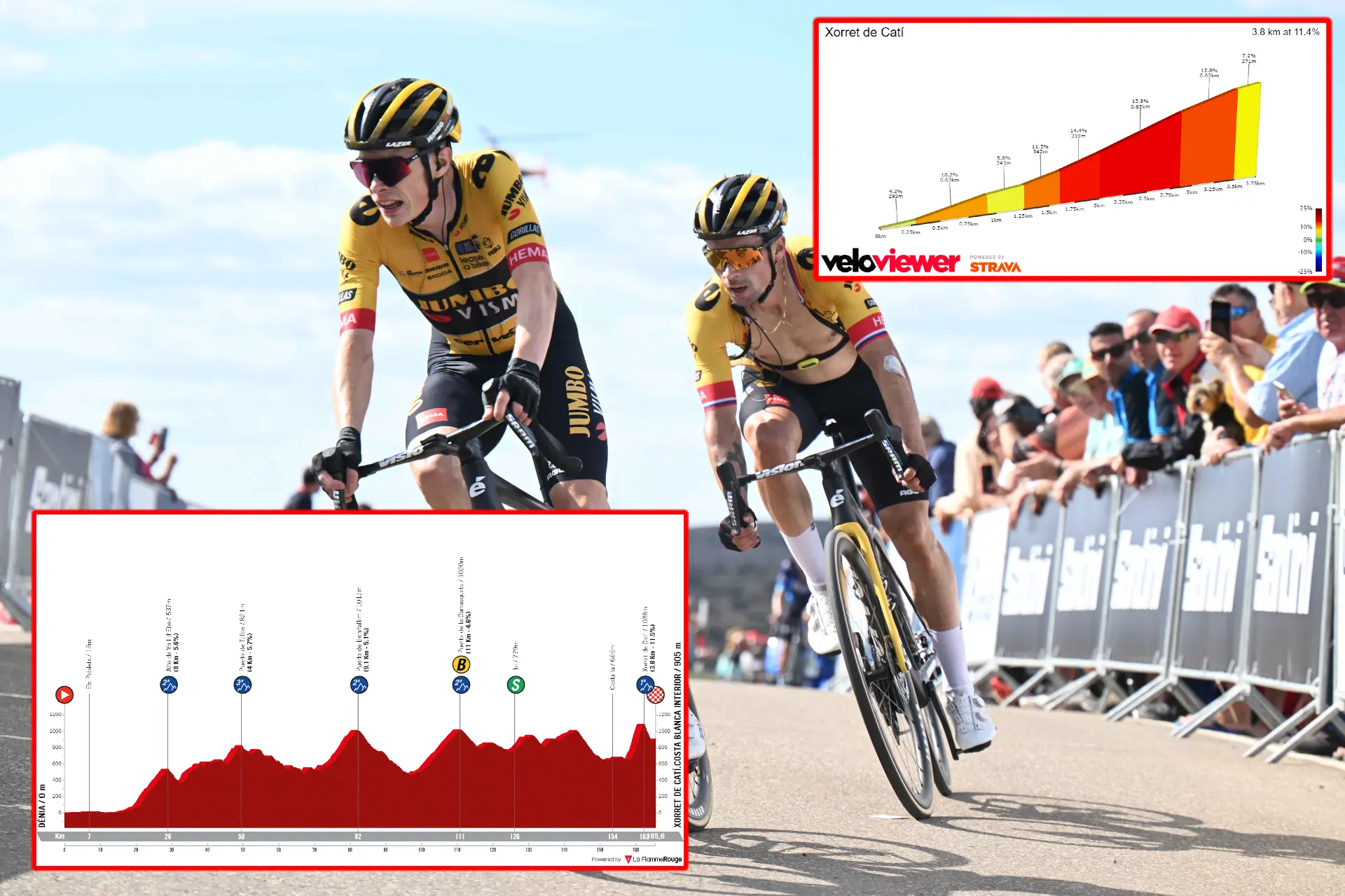 ANTEVISÃO | Etapa 8 da Volta à Espanha- Xorret del Catí é o próximo grande desafio para Evenepoel, Roglic, Vingegaard e companhia