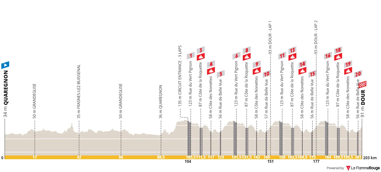 Profile & Route Le Samyn 2024