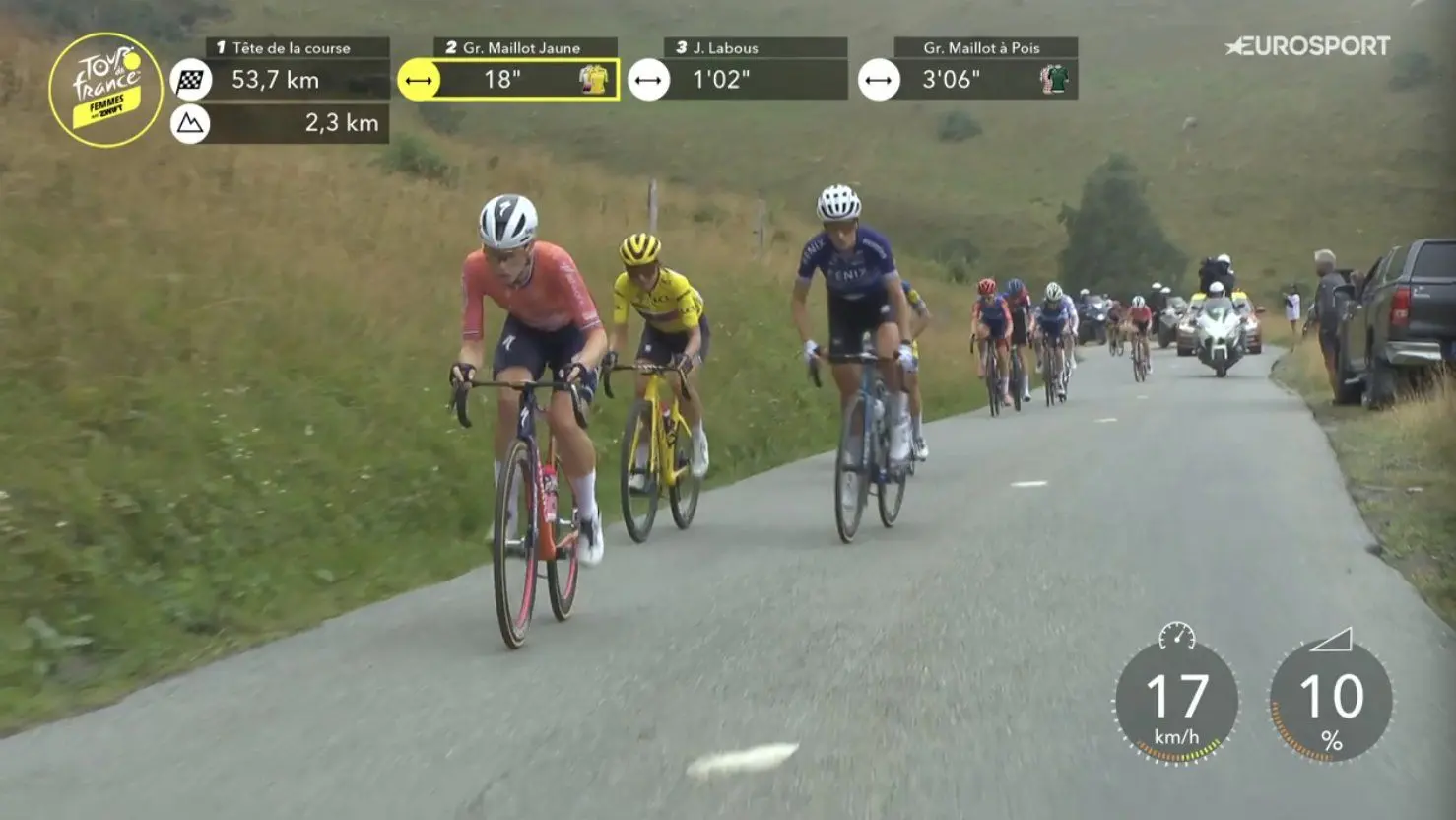 VIDEO: Demi Vollering attacks early and drops Katarzyna Niewiadoma with over 50km to go on final stage of 2024 Tour de France Femmes