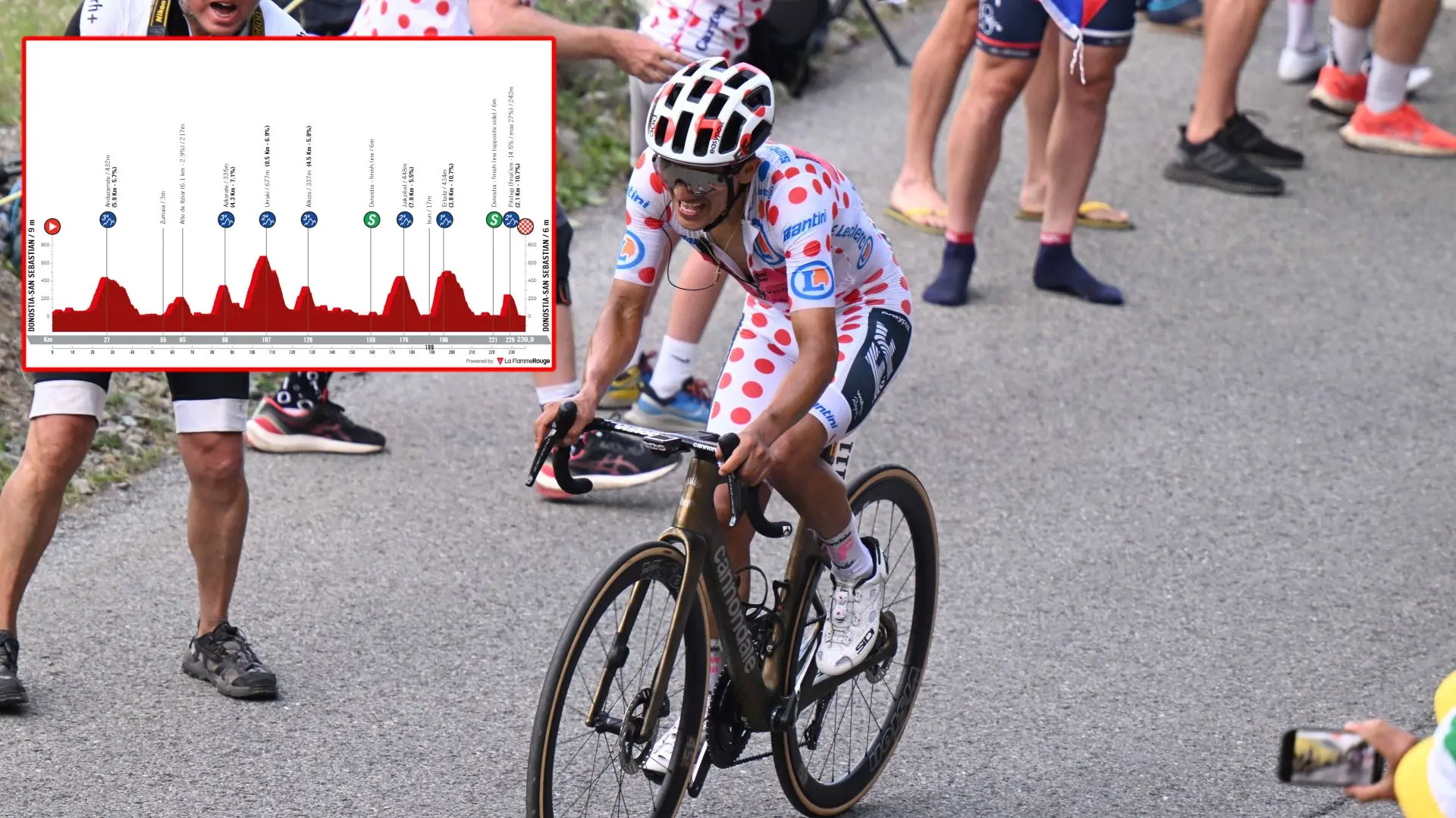 ANTEVISÃO | Clasica San Sebastian 2024 - Carapaz, Martínez, Landa e Kuss entre os favoritos para uma clássica emocionante!