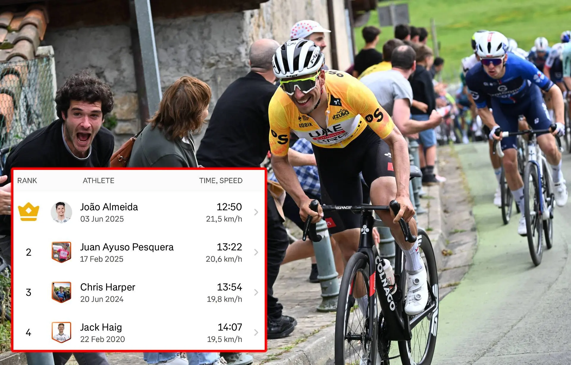 Another contender for Tour de France victory? João Almeida on fire during training ride and takes KOM from Juan Ayuso